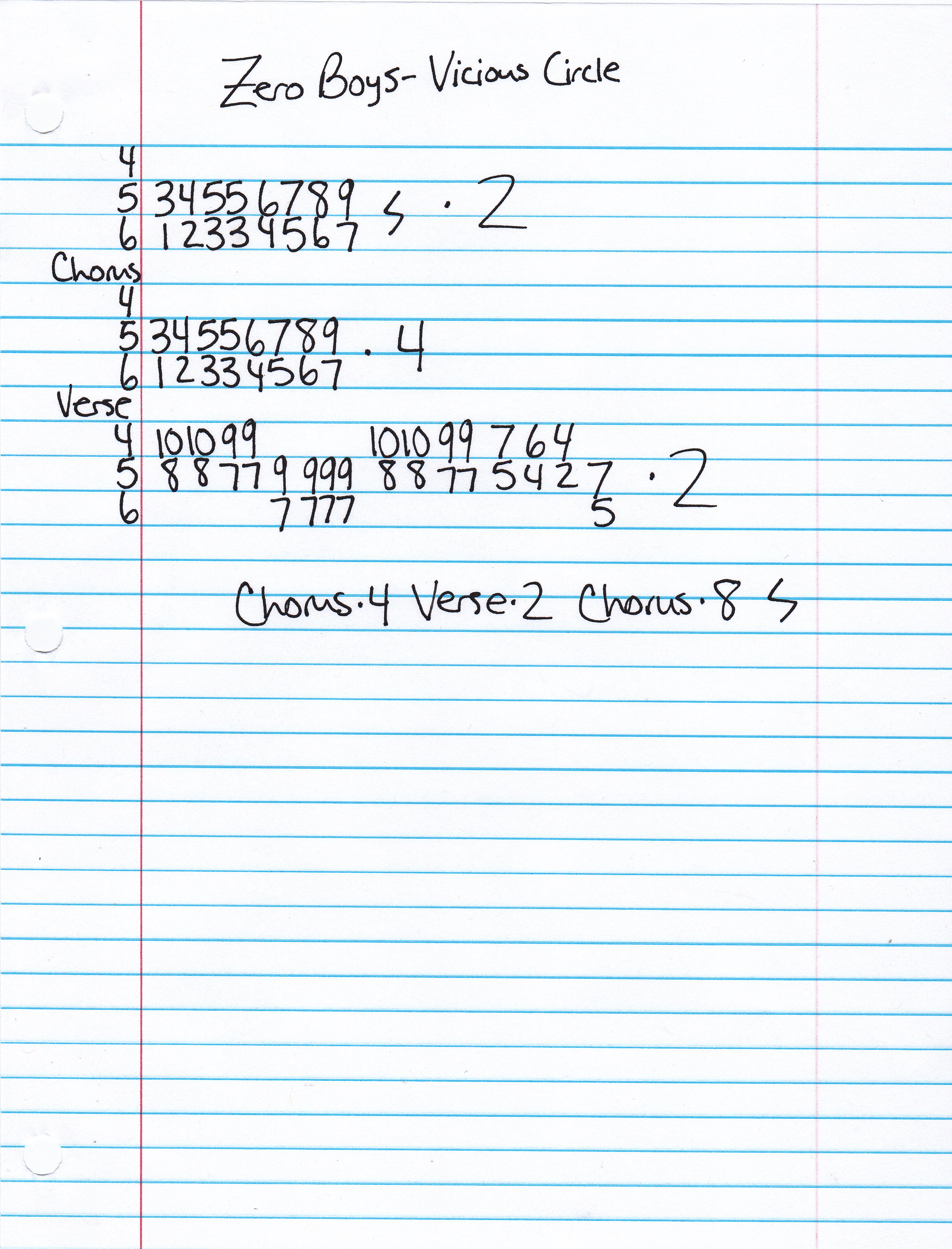 High quality guitar tab for Vicious Circle by Zero Boys off of the album Vicious Circle. ***Complete and accurate guitar tab!***